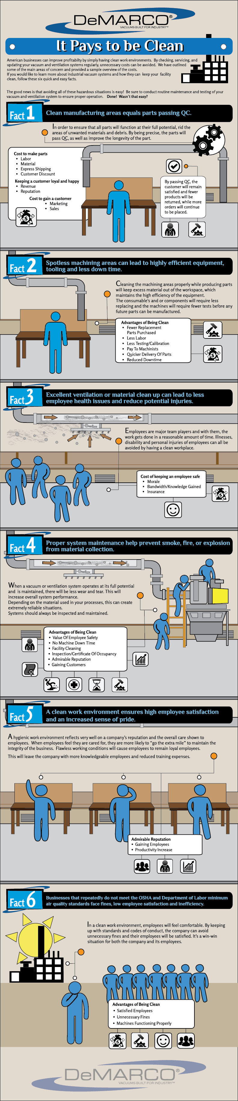 industrial vacuums infographic